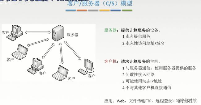 [外链图片转存失败,源站可能有防盗链机制,建议将图片保存下来直接上传(img-4oMC5l1W-1665303157613)(计算机网络.assets/image-20221008220722273.png)]