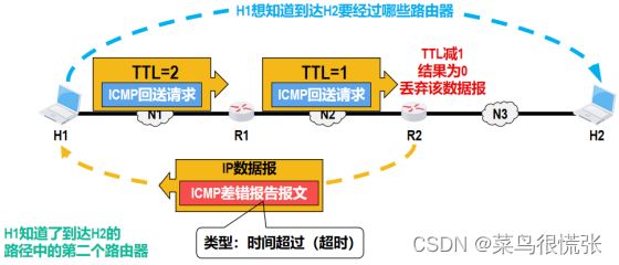 计算机网络笔记_第145张图片