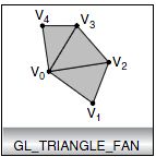 TRIANGLE_FAN