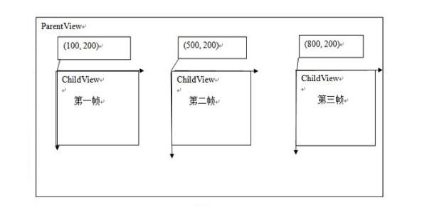 平移动画示意图