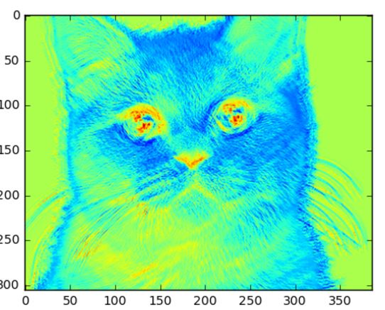 15x15 pixel kernel size