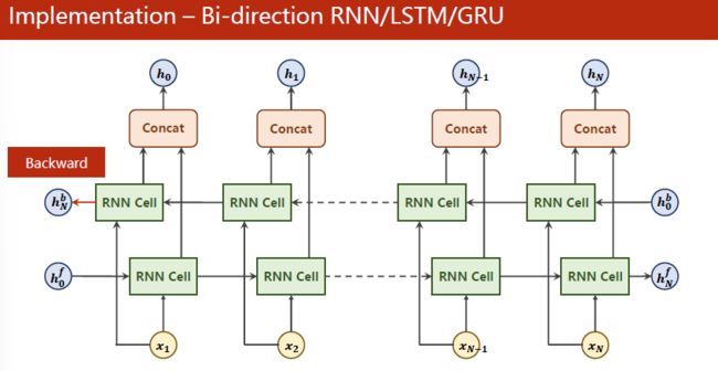 Bi-bidirectionGRU2