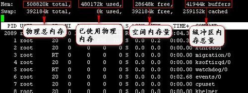 linux怎样使用top命令查看系统状态