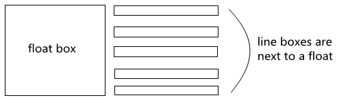CSS学习笔记——视觉格式化模型 visual formatting model_第7张图片