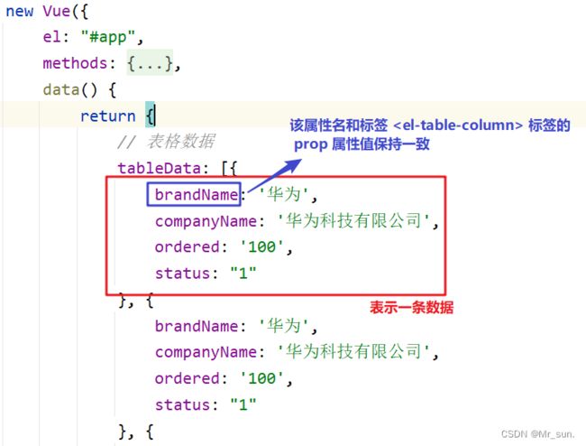 DAY11_(简易版)VUE&Element&综合案例_第36张图片