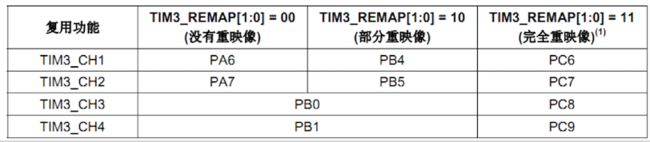 定时器3输出通道引脚