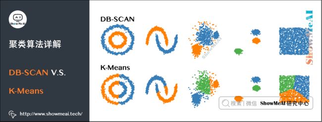 聚类算法详解; DB-SCAN V.S. K-Means;