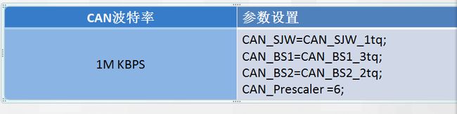 图4 常见波特率设置4