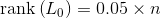 \textup{rank}\left ( L_{0} \right )=0.05\times n