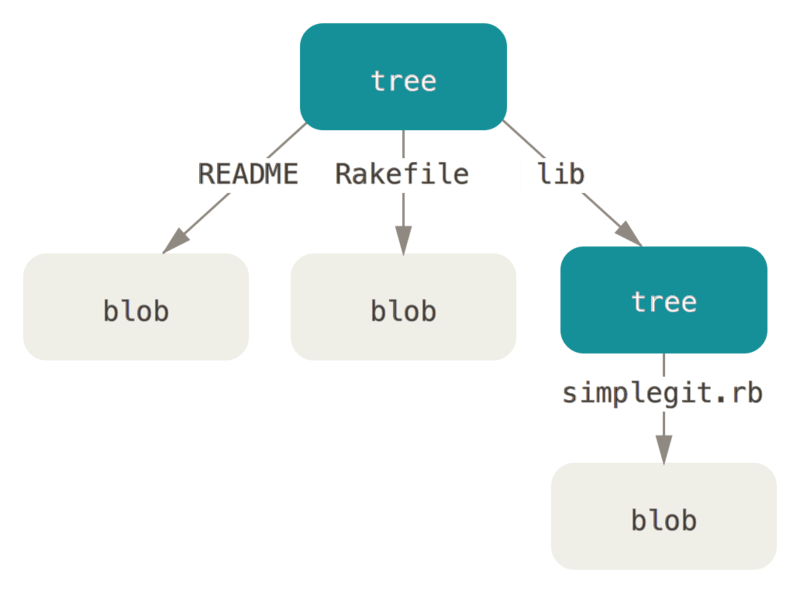 Data-Model