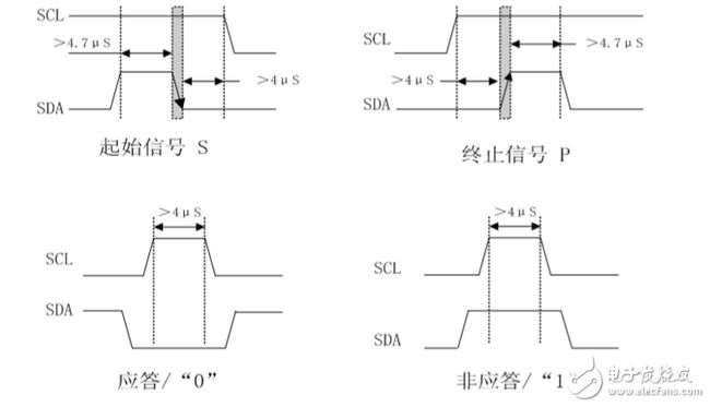 i2c总线协议的工作原理详解