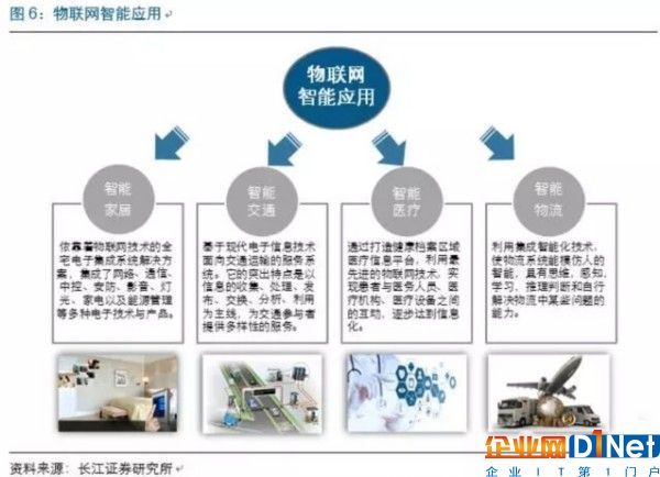 物联网市场迅猛发展 中国芯如何把握机会？