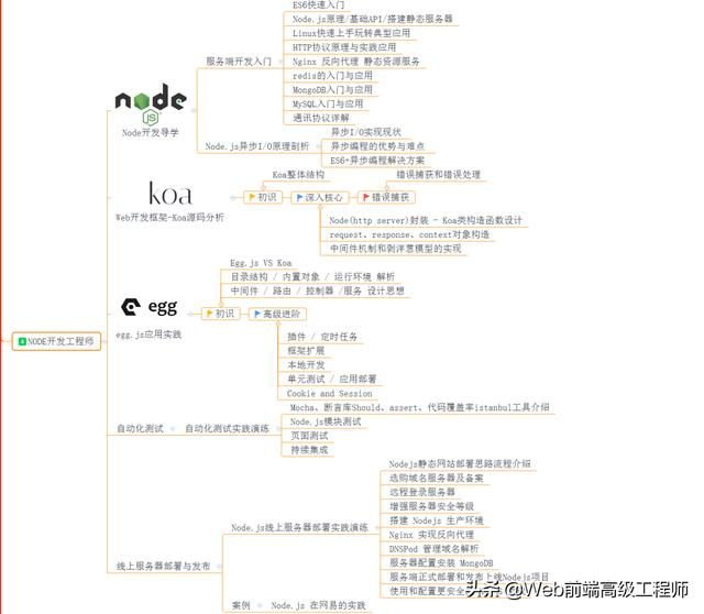 阿里巴巴P6级前端工程师面试经验