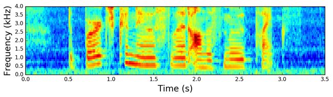 Normalized Filter Banks