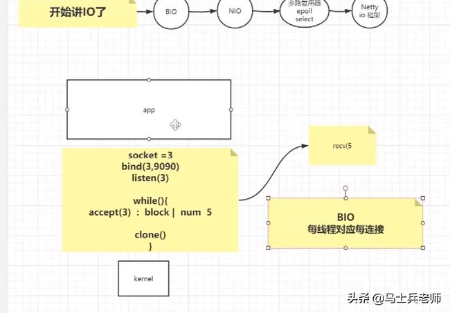 就这一次：TCP、IP、操作系统、Netty、算法一次性讲透