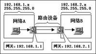 网关工作原理图