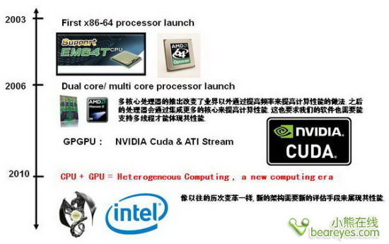 双剑合璧：CPU+GPU异构计算完全解析