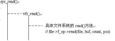 图片示例_sys_read函数调用关系图