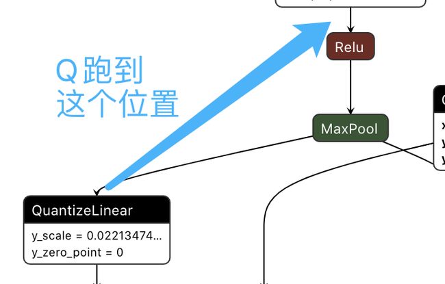 移动Q的位置