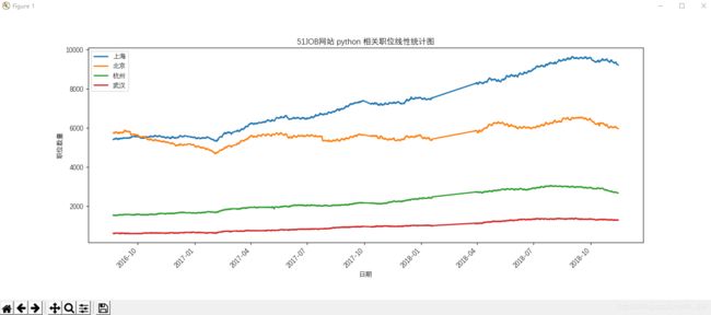 结果展示