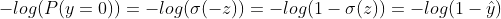 -log(P(y=0)) =-log(\sigma (-z)) =-log(1-\sigma (z)) =-log(1-\hat{y})