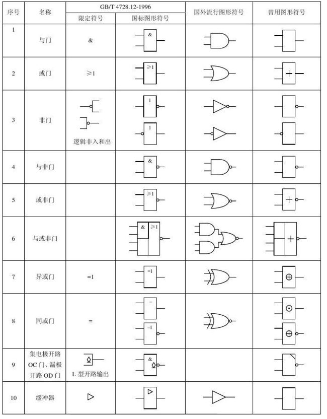 电路逻辑门图形符号汇总- blogernice - 博客园