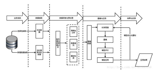 model_overview