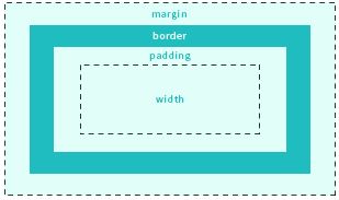 HTML + CSS 面试题总结_第1张图片