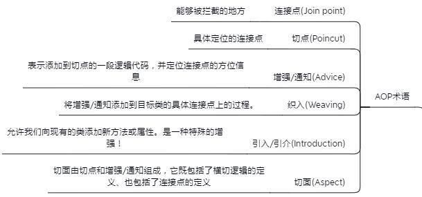 Spring知识点总结！已整理成142页离线文档（源码笔记+思维导图）