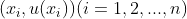 (x_{i},u(x_{i}))(i=1,2,...,n)