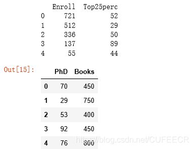 college data subcollection