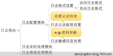 WAF的实现 - 碳基体 - 碳基体