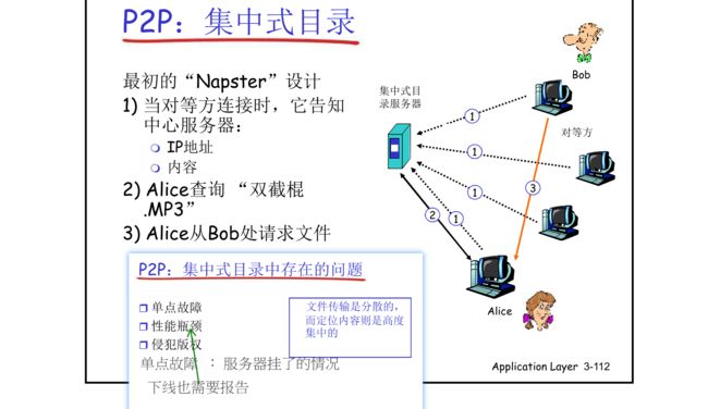 【计算机网络:自顶向下方法】(二)应用层_第86张图片