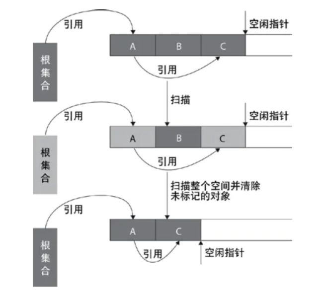 mark-compact-1