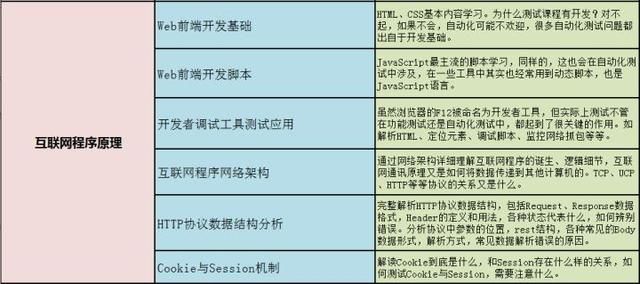 8年软件测试工程师感悟——写给还在迷茫中的朋友