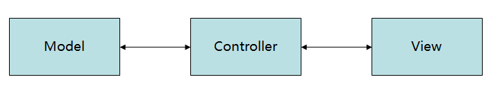 AngularJS MVC