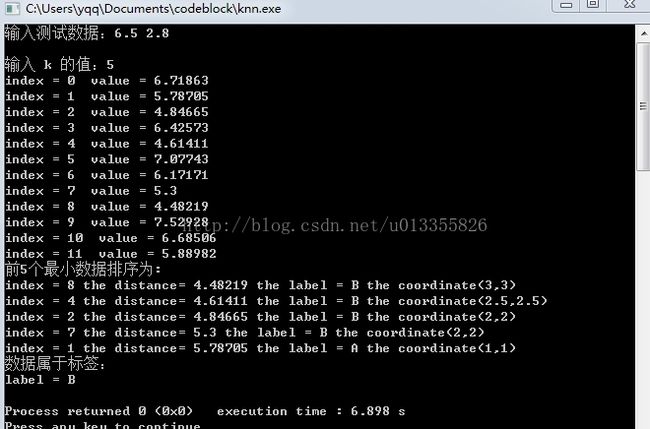 KNN算法---c++实现KNN算法_第2张图片
