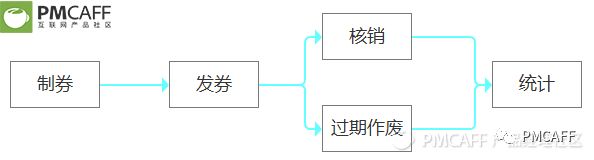 掌握电商后台设计，这一篇足矣