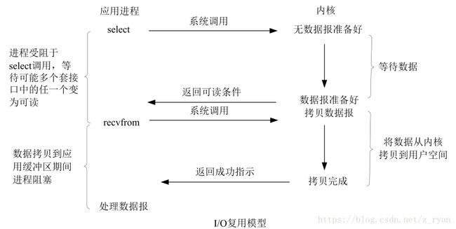 这里写图片描述