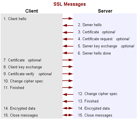 为你的Android App实现自签名的 SSL 证书