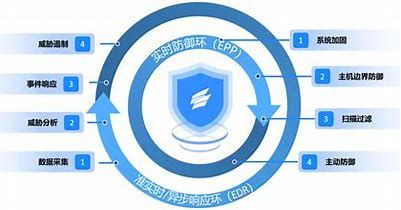 操作系统安全技术:从基础机制到现代防护_第1张图片