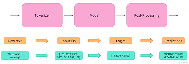 full_nlp_pipeline 