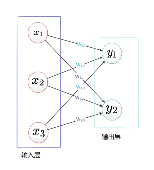 数据挖掘入门系列教程(七点五)之神经网络介绍_第5张图片