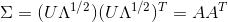 \Sigma = (U\Lambda^{1/2})(U\Lambda^{1/2})^{T}=AA^T