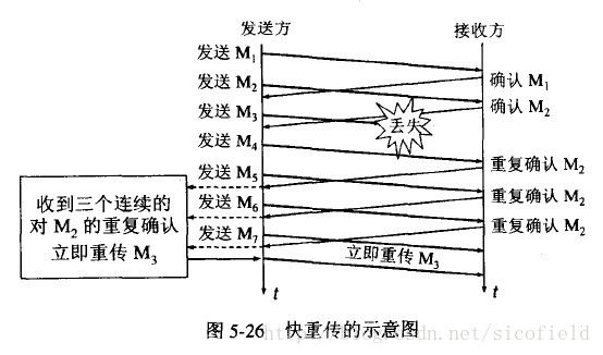 快重传.jpg-42.3kB