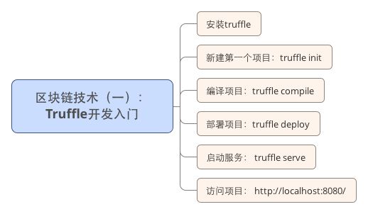 区块链技术（一）： Truffle开发入门