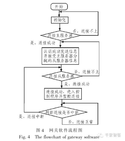 智能家居系统中网关与服务器如何连接？