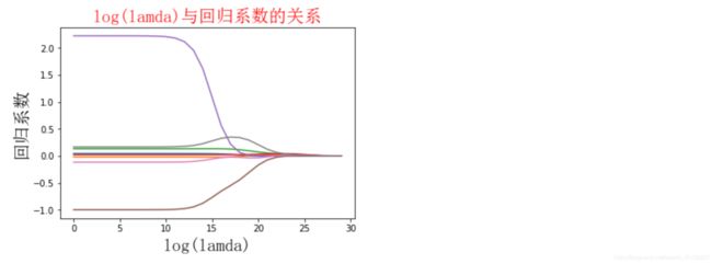 机器学习实战—— Chap08.Regression_第5张图片