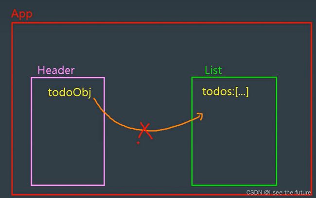 【Vue实践】尚硅谷张天禹Vue学习笔记(更新至第86课)-20221126~20221212_第69张图片
