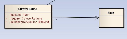 【转载】UML类图与类的关系详解